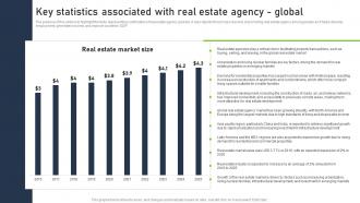 Real Estate Company Business Plan Key Statistics Associated With Real Estate Agency Global BP SS