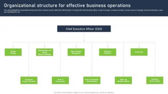 Real Estate Company Business Plan Organizational Structure For Effective Business Operations BP SS