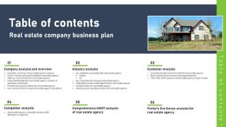 Real Estate Company Business Plan Powerpoint Presentation Slides Professionally Adaptable
