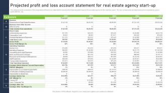 Real Estate Company Business Plan Projected Profit And Loss Account Statement BP SS