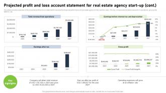 Real Estate Company Business Plan Projected Profit And Loss Account Statement BP SS Professional Idea