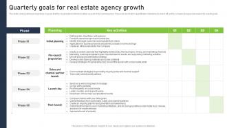 Real Estate Company Business Plan Quarterly Goals For Real Estate Agency Growth BP SS