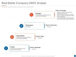 Real estate company swot analysis real estate listing marketing plan ppt brochure
