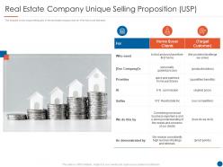 Real Estate Company Unique Selling Proposition Usp Real Estate Listing Marketing Plan Ppt Graphics