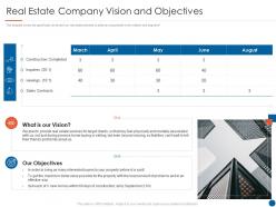 Real Estate Company Vision And Objectives Real Estate Listing Marketing Plan Ppt Sample