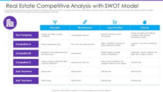 Real Estate Competitive Analysis With SWOT Model