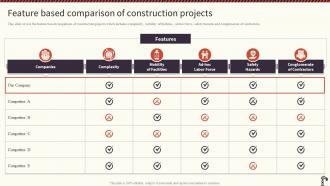 Real Estate Construction Company Profile Feature Based Comparison Of Construction Projects