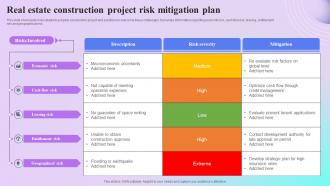 Real Estate Construction Project Risk Mitigation Plan