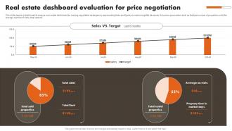 Real Estate Dashboard Evaluation For Price Negotiation