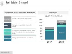 Real estate demand sample ppt presentation