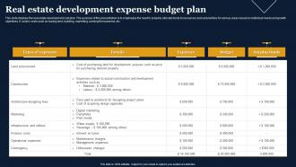 Real Estate Development Expense Budget Plan