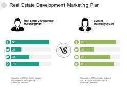 Real estate development marketing plan current marketing issues cpb