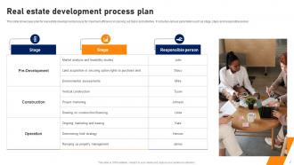 Real Estate Development Plan Powerpoint Ppt Template Bundles Pre-designed Appealing