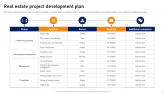 Real Estate Development Plan Powerpoint Ppt Template Bundles Template Informative
