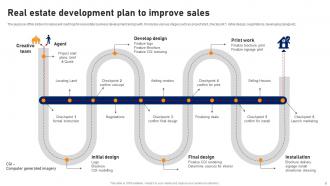 Real Estate Development Plan Powerpoint Ppt Template Bundles Slides Informative