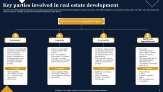Real Estate Development Powerpoint Ppt Template Bundles Adaptable Designed