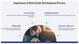 Real Estate Development Process From Land Acquisition To Sale PPT Template AT Impactful Template