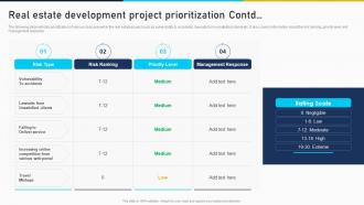 Real Estate Development Project Prioritization Contd Developing Risk Management