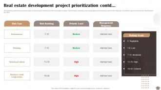 Real Estate Development Project Prioritization Contd Risk Reduction Strategies Stakeholders