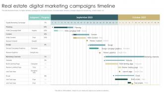 Real Estate Digital Marketing Campaigns Timeline