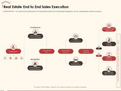Real estate end to end sales execution requests site ppt powerpoint presentation layouts show