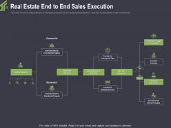 Real estate end to end sales execution visit ppt powerpoint ideas structure