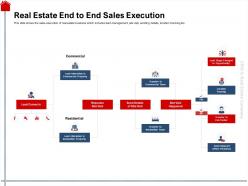 Real estate end to end sales execution visit ppt powerpoint presentation slides mockup