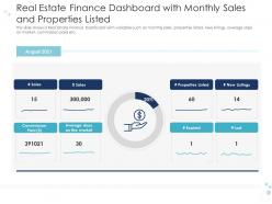Real Estate Finance Dashboard Multiple Options For Real Estate Finance With Growth Drivers