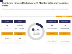 Real Estate Finance Dashboard With Monthly Sales And Properties Listed Analyse Real Estate Finance Sources