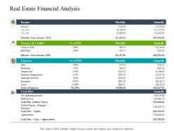 Real Estate Financial Analysis Construction Industry Business Plan Investment Ppt Background