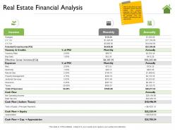 Real estate financial analysis gross ppt powerpoint presentation professional show