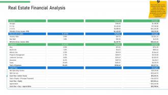 Real estate financial analysis ppt model examples