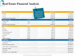 Real Estate Financial Analysis Real Estate Detailed Analysis Ppt Powerpoint Smartart