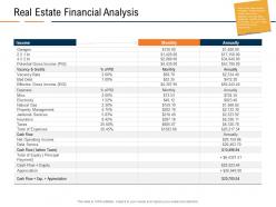 Real estate financial analysis real estate industry in us ppt powerpoint presentation ideas show