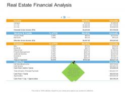 Real estate financial analysis real estate management and development ppt microsoft