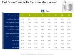 Real Estate Financial Performance Measurement Commercial Real Estate Property Management Ppt Tips