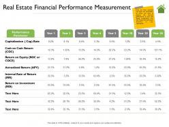 Real estate financial performance measurement m2194 ppt powerpoint presentation model aids