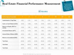 Real estate financial performance measurement real estate detailed analysis ppt rules