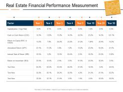 Real estate financial performance measurement real estate industry in us ppt outline show