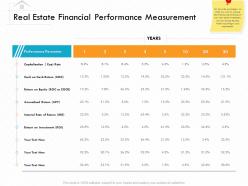Real estate financial performance measurement return ppt powerpoint presentation ideas