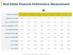 Real estate financial performance measurement roc ppt powerpoint presentation inspiration designs
