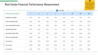 Real estate financial performance ppt gallery show