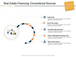Real estate financing conventional sources instruments real estate industry in us ppt images