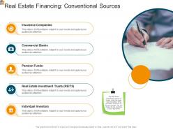 Real Estate Financing Conventional Sources Mortgage Analysis Ppt Powerpoint Topics