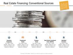 Real Estate Financing Conventional Sources Real Estate Industry In Us Ppt Powerpoint Tips
