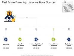 Real estate financing unconventional sources commercial real estate property management ppt good