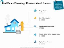 Real Estate Financing Unconventional Sources Real Estate Detailed Analysis Ppt Show