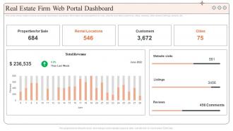 Real Estate Firm Web Portal Dashboard