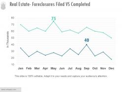 Real estate foreclosures filed vs completed sample of ppt