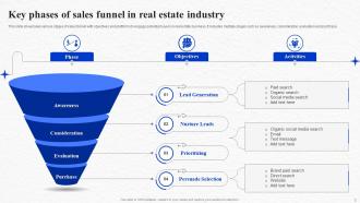 Real Estate Funnel Powerpoint Ppt Template Bundles Compatible Multipurpose